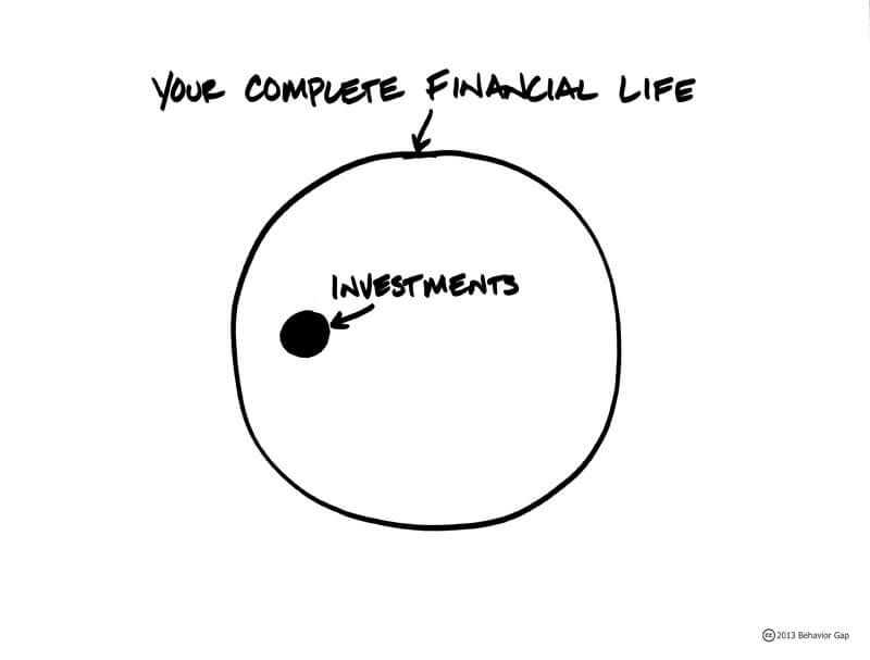 Your Complete Financial Life